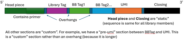DEL Barcode Schema